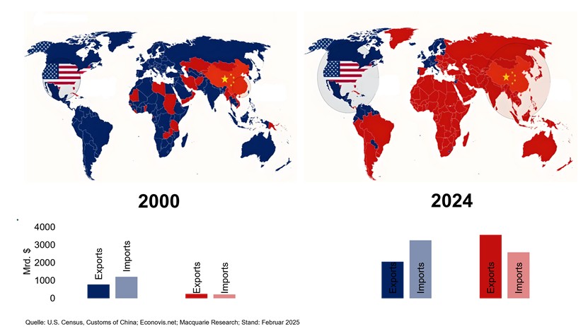 2025.05.23.US vs Chine