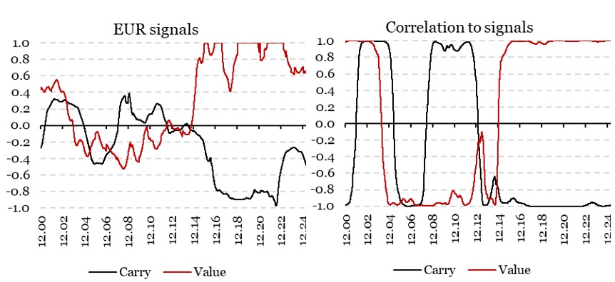 2025.05.26.Euro carry