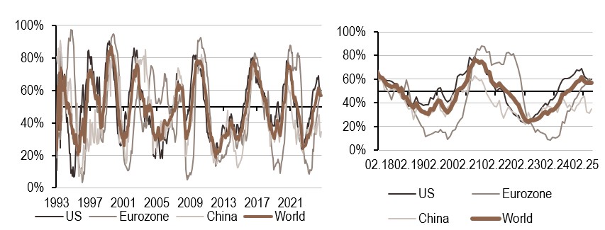2025.05.26.Inflation mondiale