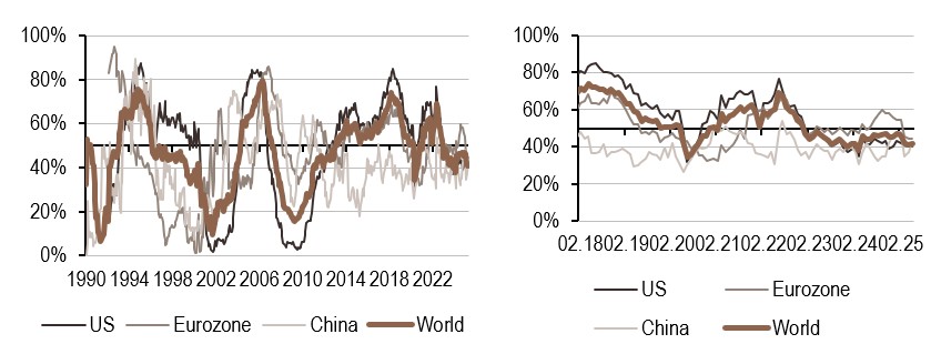 2025.05.26.Politique monétaire