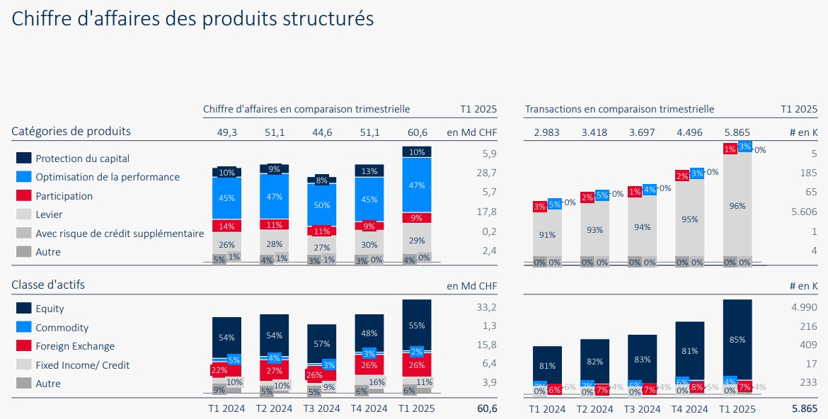 2025.05.27.CA des produits structurés