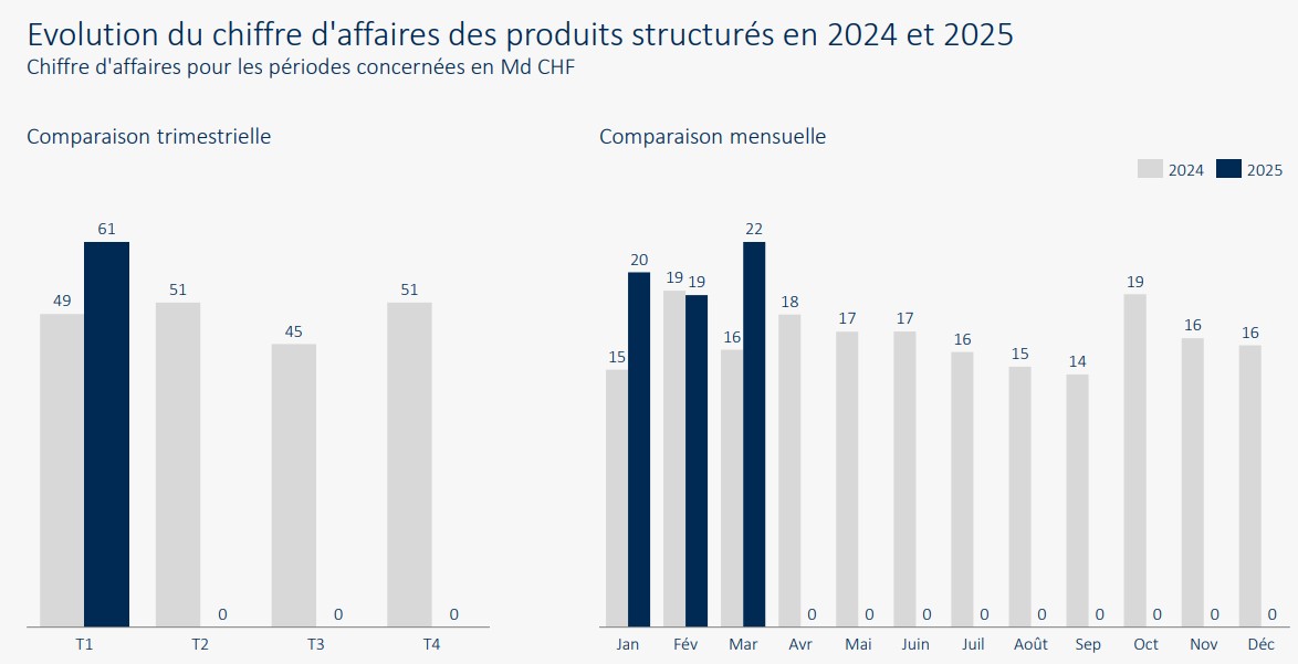 2025.05.27.Produits structurés