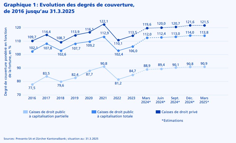 2025.05.28.Degré de couverture