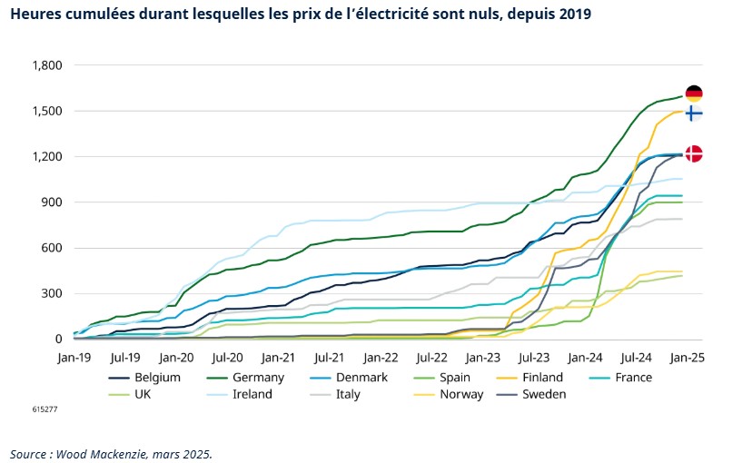 2025.05.30.Heures électricité gratuite