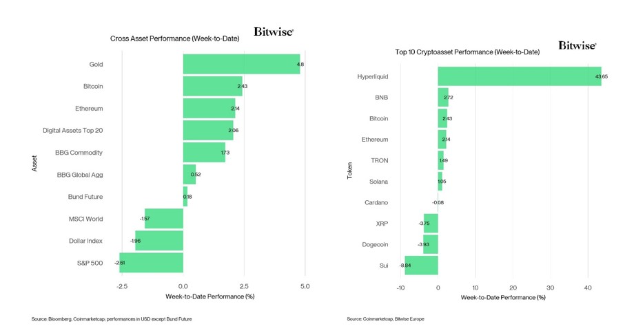 2025.05.30.Performance