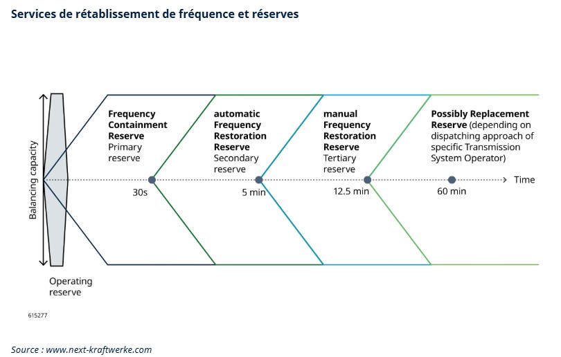 2025.05.30.Service de rétablissement