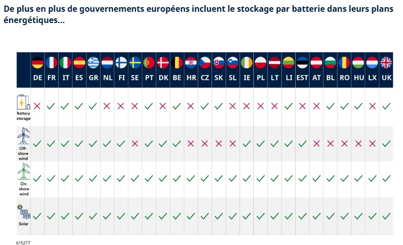 2025.05.30.Stockage par batterie