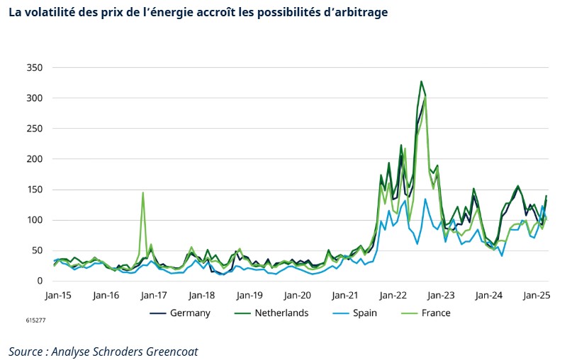 2025.05.30.Volatilité des prix