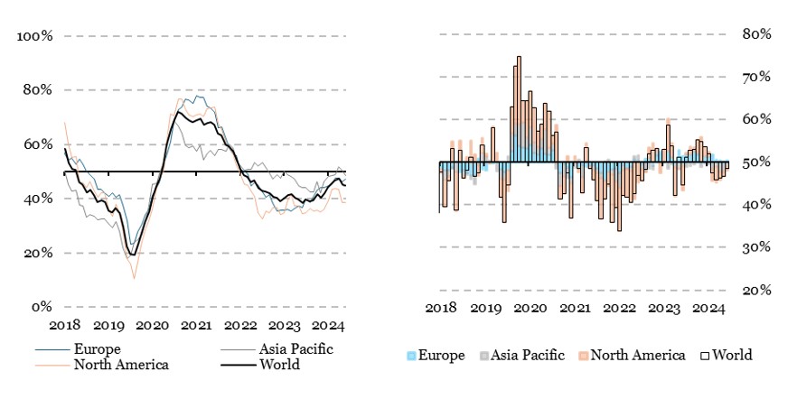 2025.06.02.Amélioration croissance