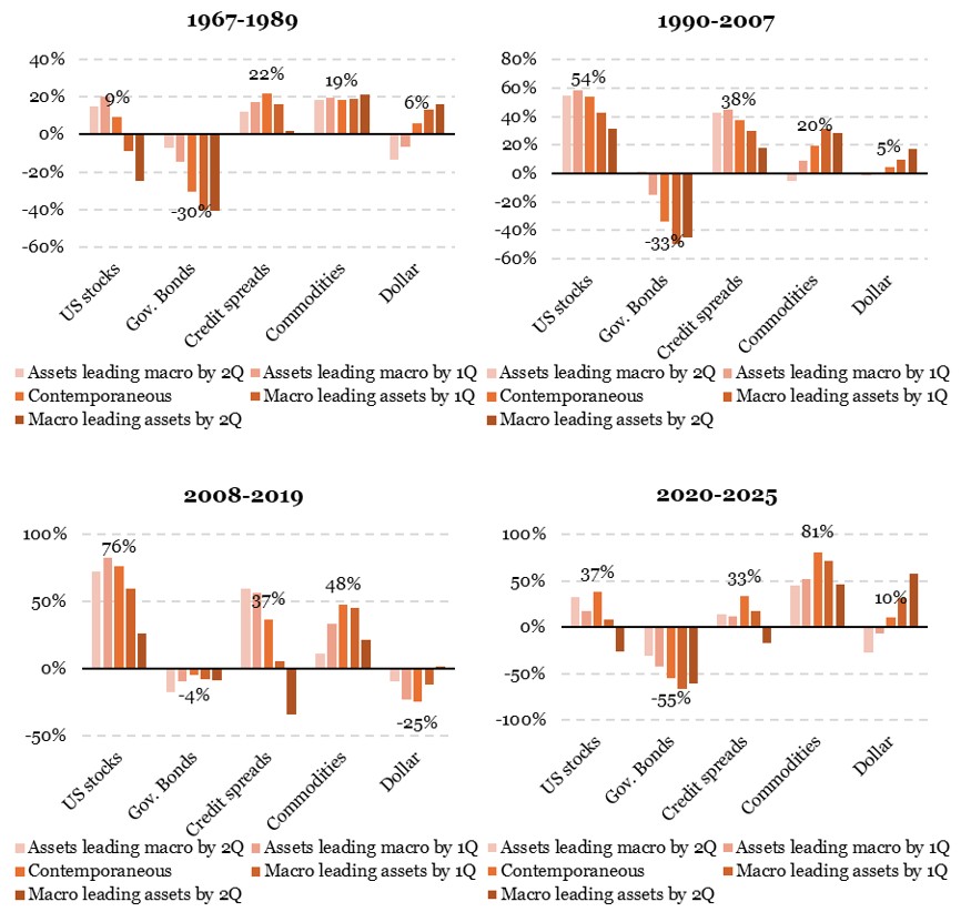 2025.06.02.Corrélation