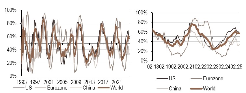 2025.06.02.Inflation mondiale