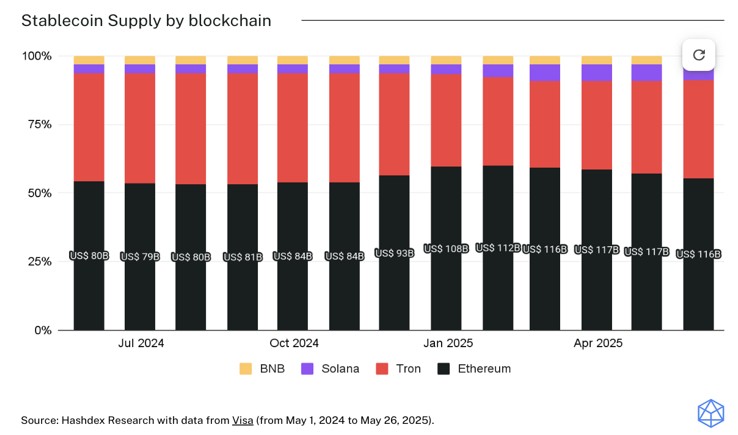 2025.06.02.Stablecoin