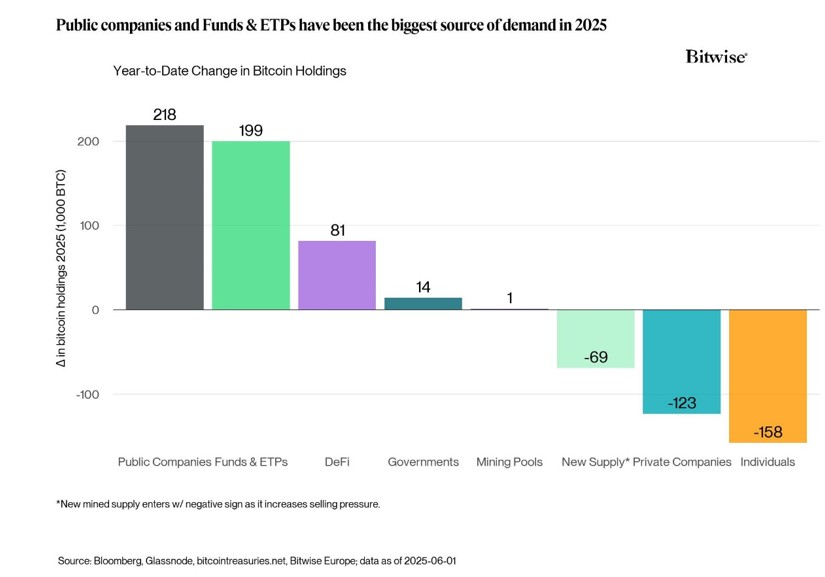 2025.06.04.Funds ETP