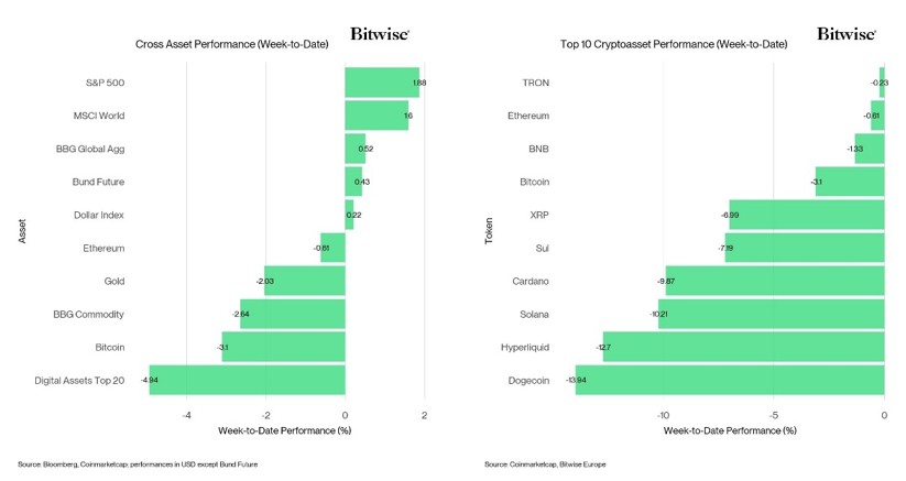 2025.06.04.Performance