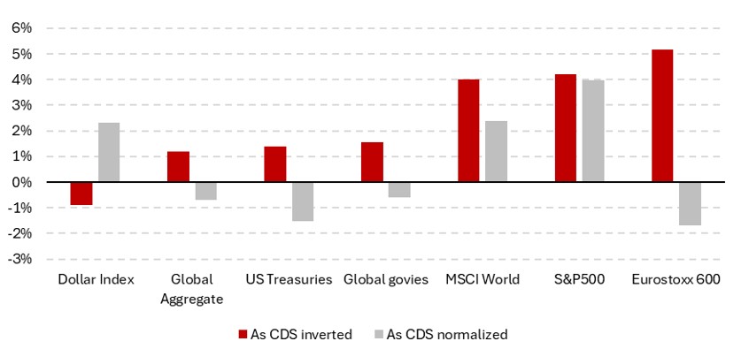 2025.06.10.Performance