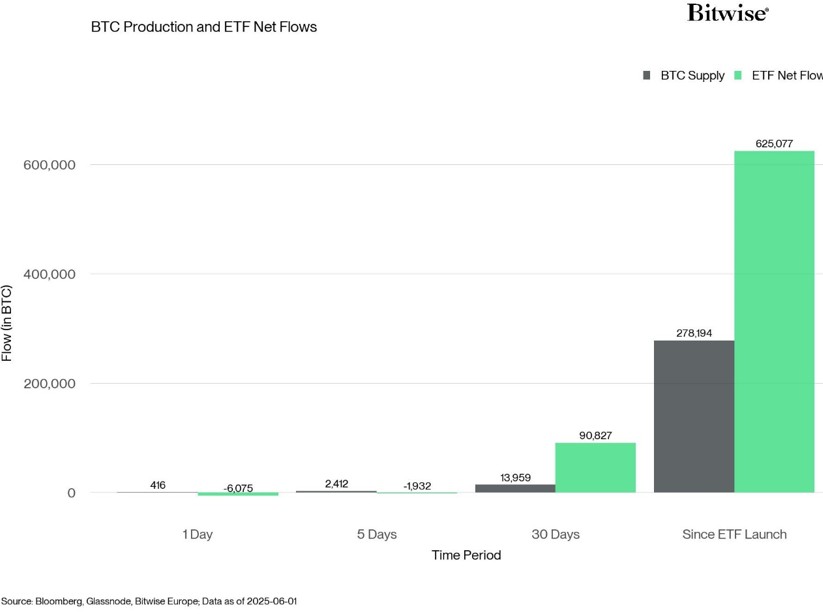 2025.06.11.BTC production