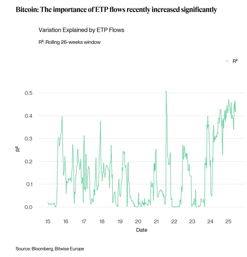 2025.06.11.ETP flows