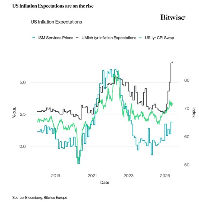 2025.06.11.US inflation