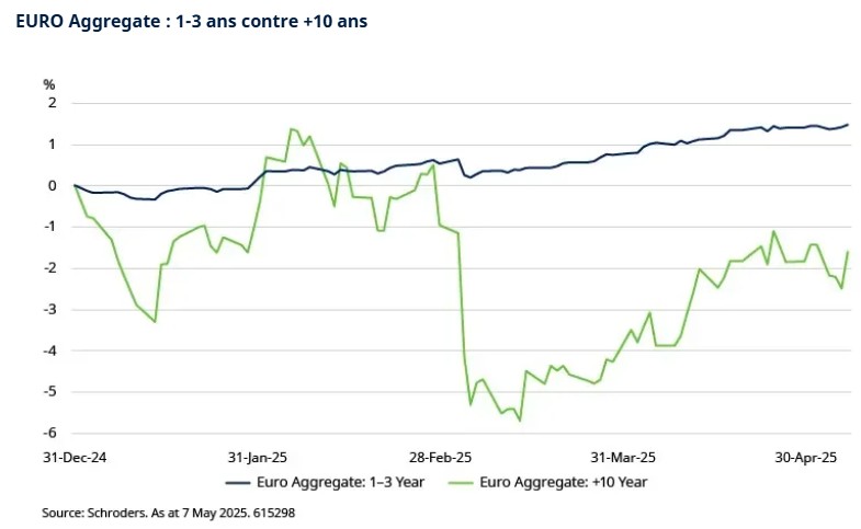 2025.06.13.Euro aggregate