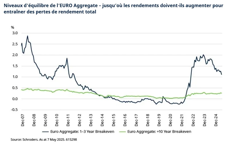 2025.06.13.Niveau d'équilibre