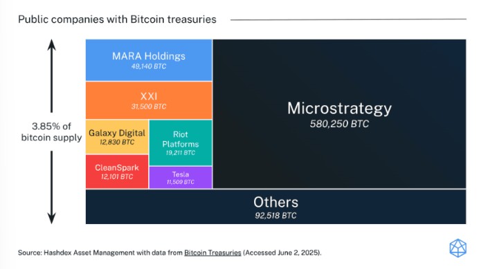 2025.06.16.Bitcoins