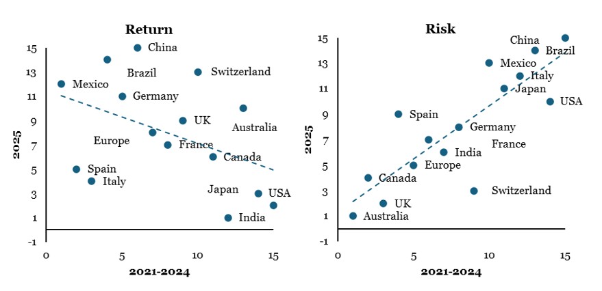 2025.06.16.Classement
