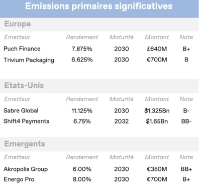 2025.06.18.Emissions primaires significatives