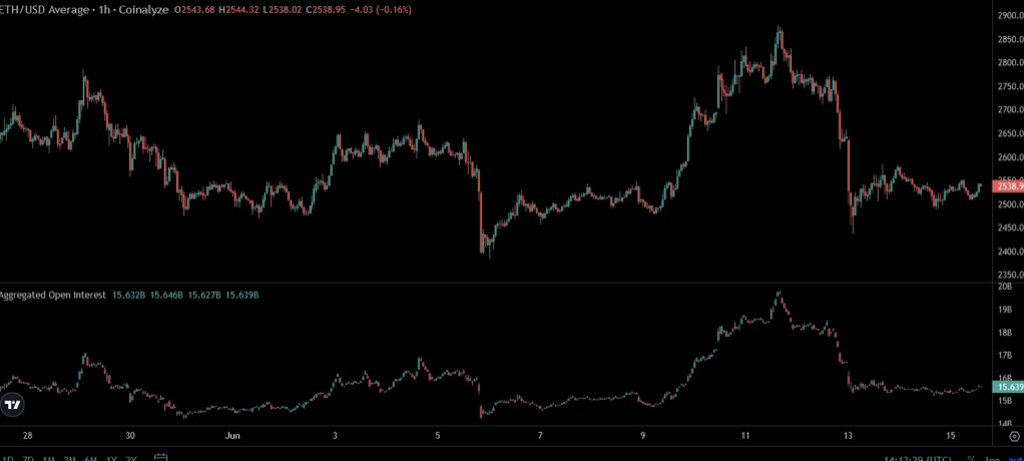 2025.06.19.Ethereum