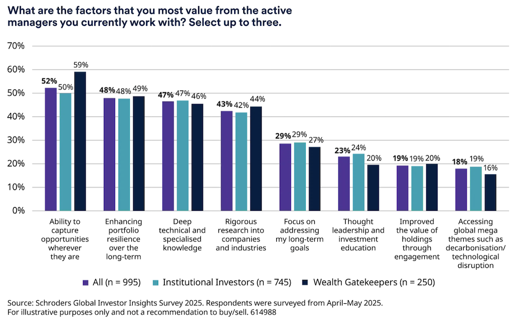 2025.06.20.What are the factors that you most value from the active managers you currently work with?