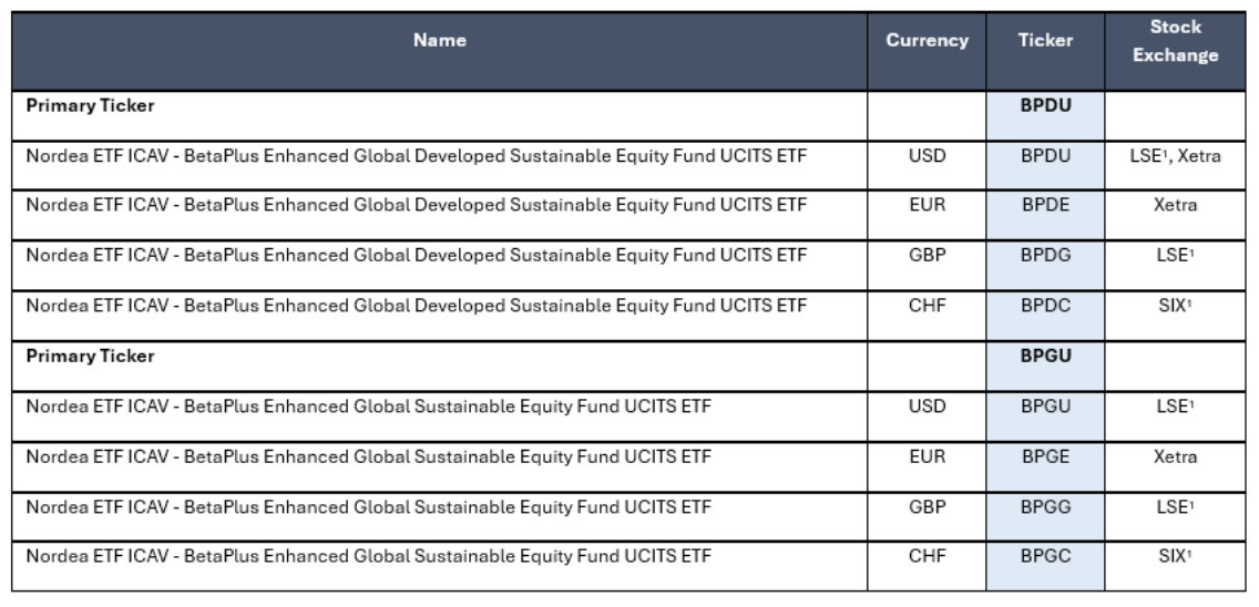 2025.06.23.Cotations des ETFs