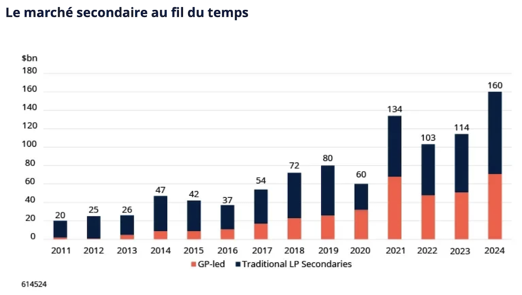 2025.06.23.Le marché secondaire au fil du temps