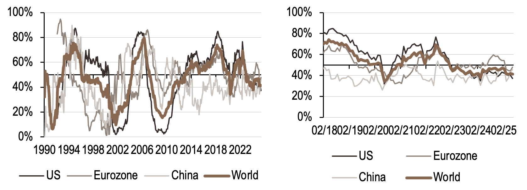 2025.06.23.Prévisions actuelles de la politique monétaire mondiale