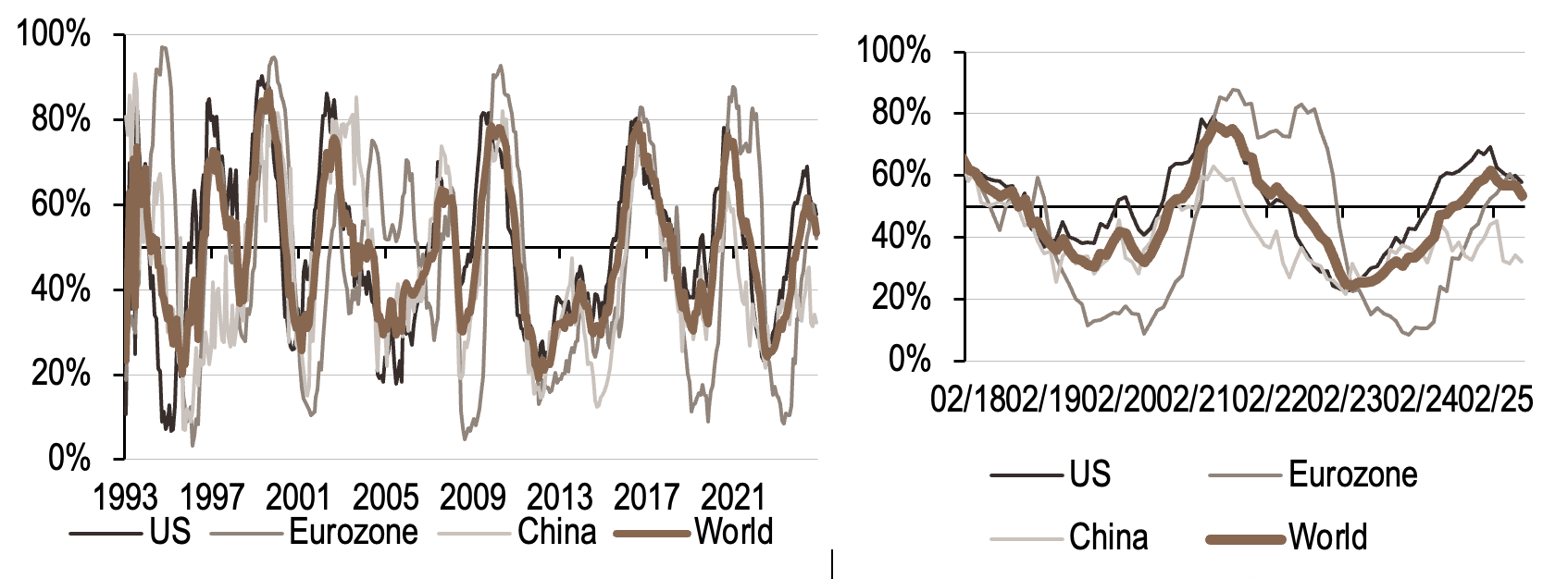 2025.06.23.Prévisions actuelles de l’inflation mondiale