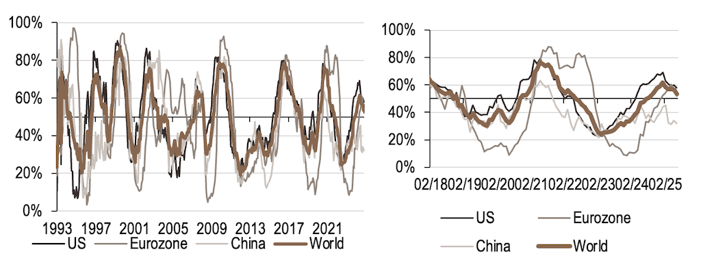 2025.06.30.Prévisions actuelles de l’inflation mondiale