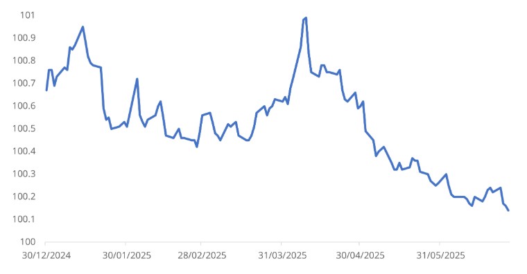 2025.07.02.Conditions financières
