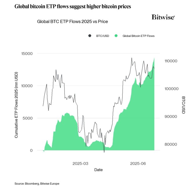 2025.07.02.Global Bitcoin ETP