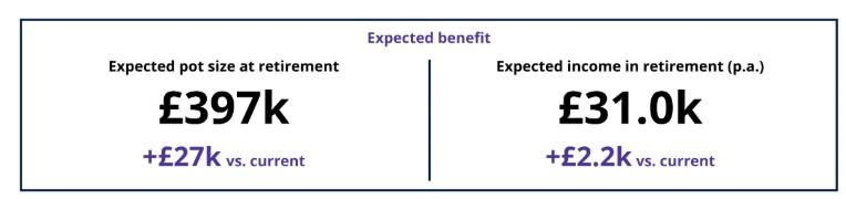 2025.07.04.Expected benefit
