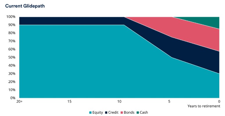 2025.07.04.Glidepath