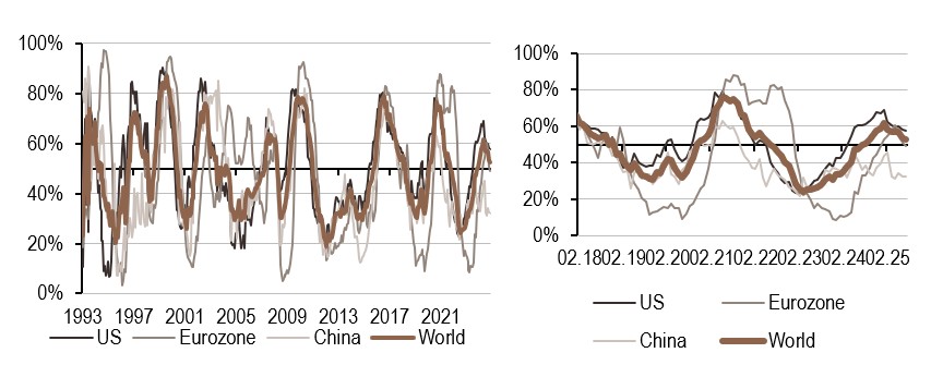 2025.07.07.Inflation mondiale