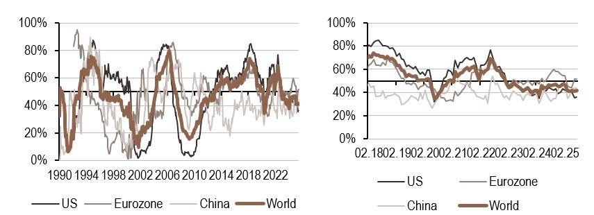 2025.07.07.Politique monétaire