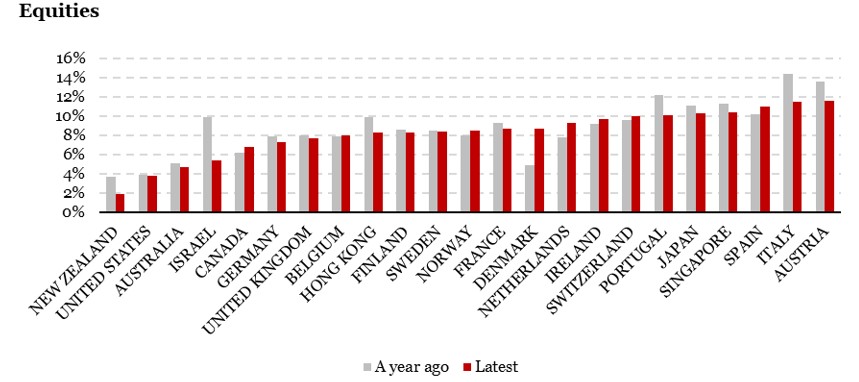2025.07.07.Portage actions
