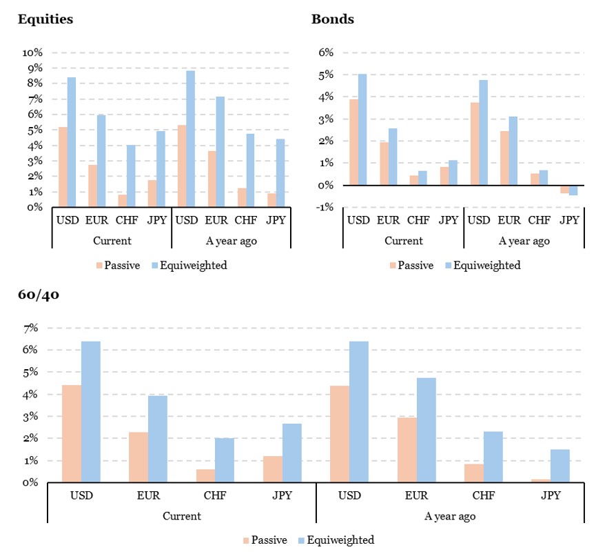 2025.07.07.Portage allocation d'actifs