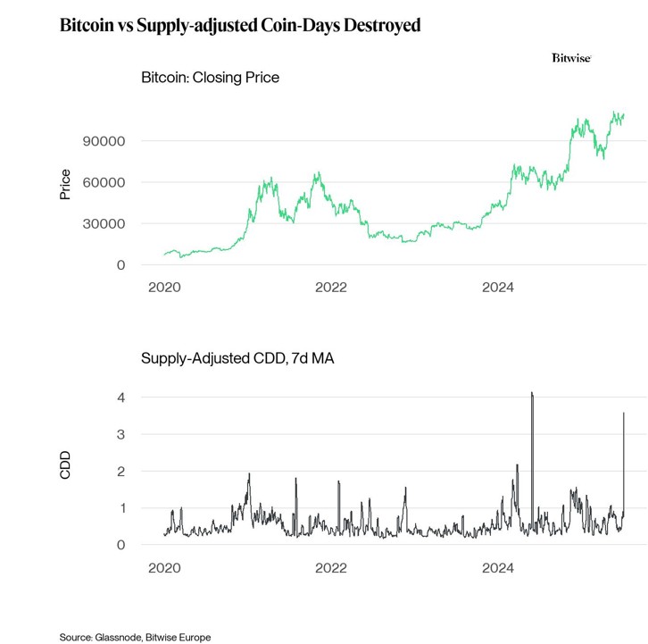 2025.07.11.Bitcoin coin supply