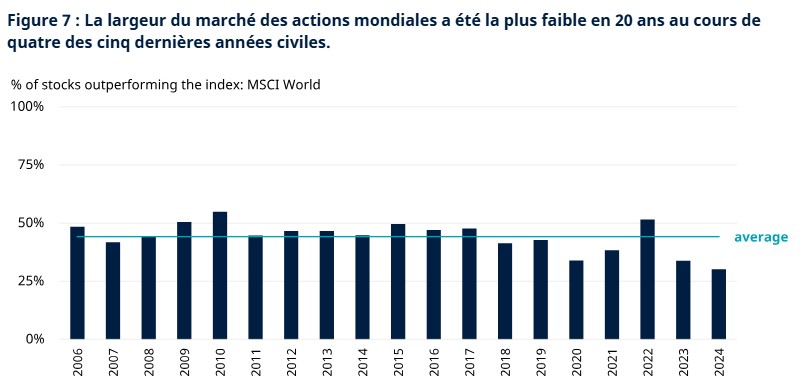2025.07.14.Actions mondiales