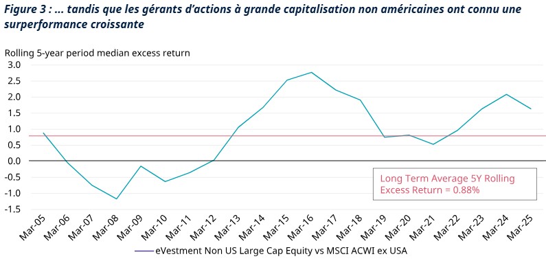 2025.07.14.Gérants actions non US