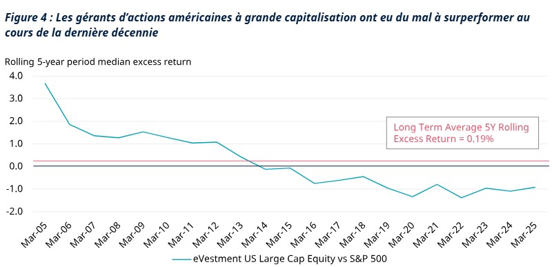 2025.07.14.Gérants actions US