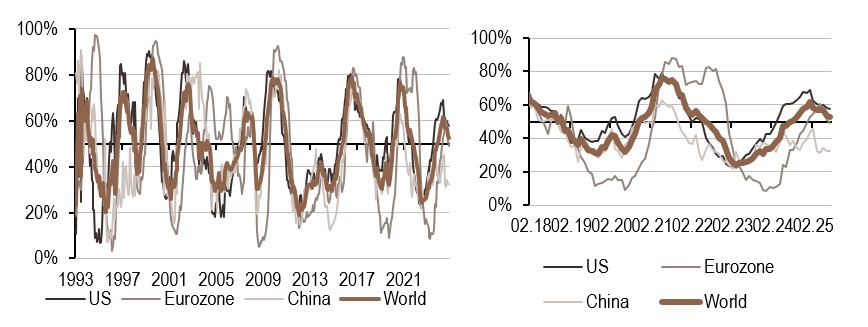 2025.07.14.Inflation mondiale