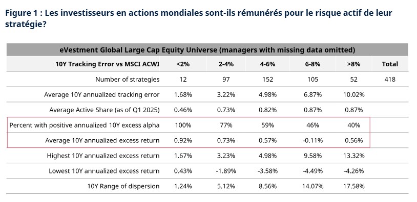2025.07.14.Investisseurs risque