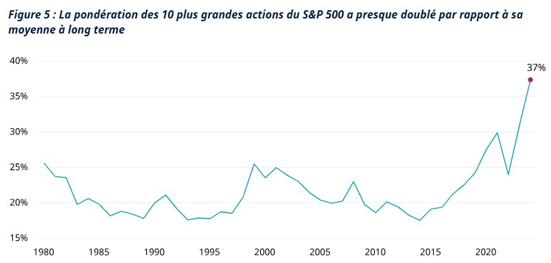 2025.07.14.Pndération 10 ans