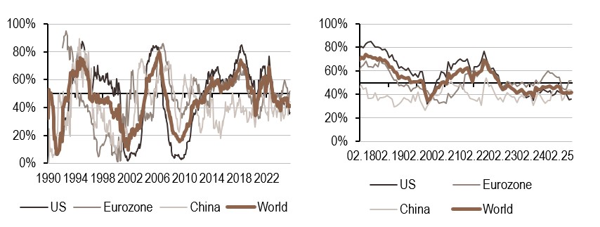 2025.07.14.Politique monétaire